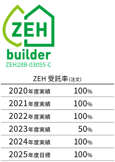 ZEH