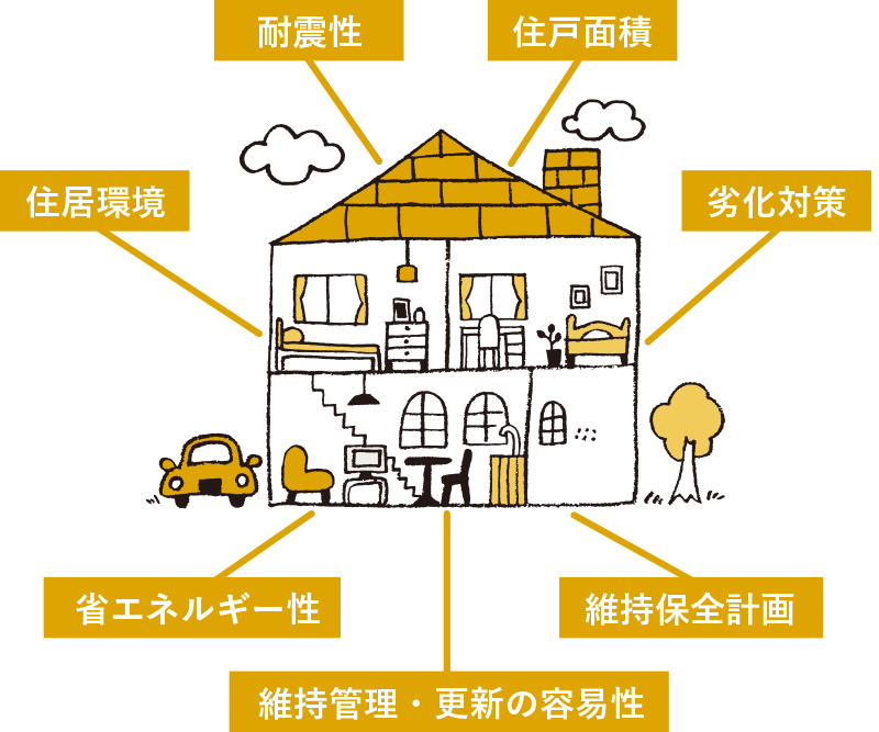 長期優良住宅
